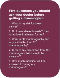 five questions before mammogram