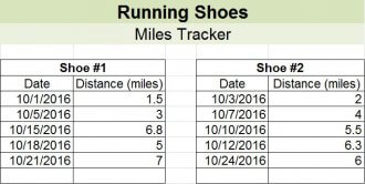 running shoe mileage tracker